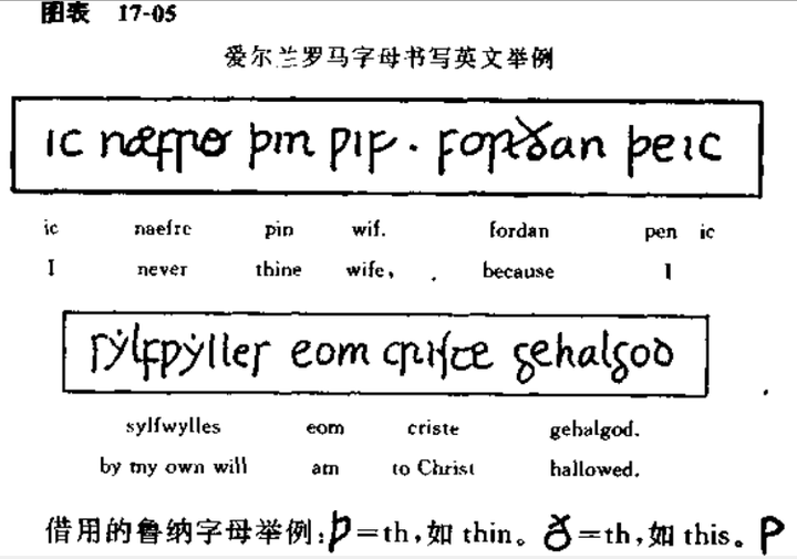 英文是怎么发展来的 26个字母的由来 知乎