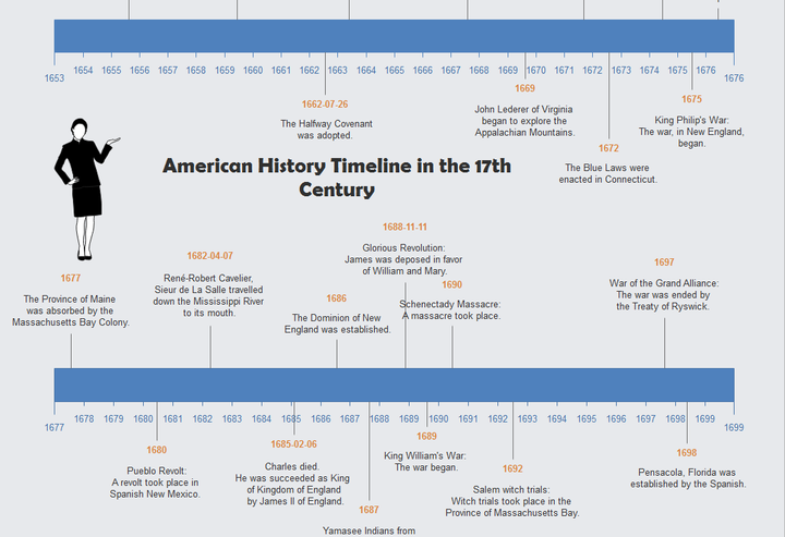 类似这样的时间轴图用什么做出来?
