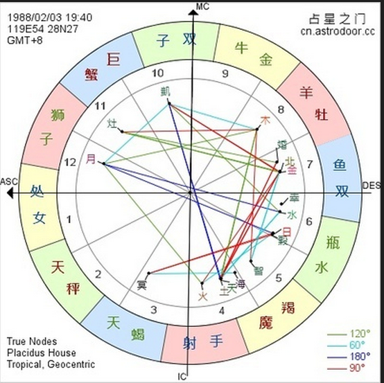 求助,请问下降星座是什么意思? - 知乎