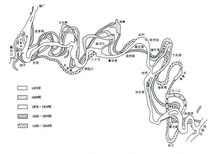 荆江是长江自今湖北枝城至湖南城陵矶段,河道弯曲狭窄,有九曲回肠之称