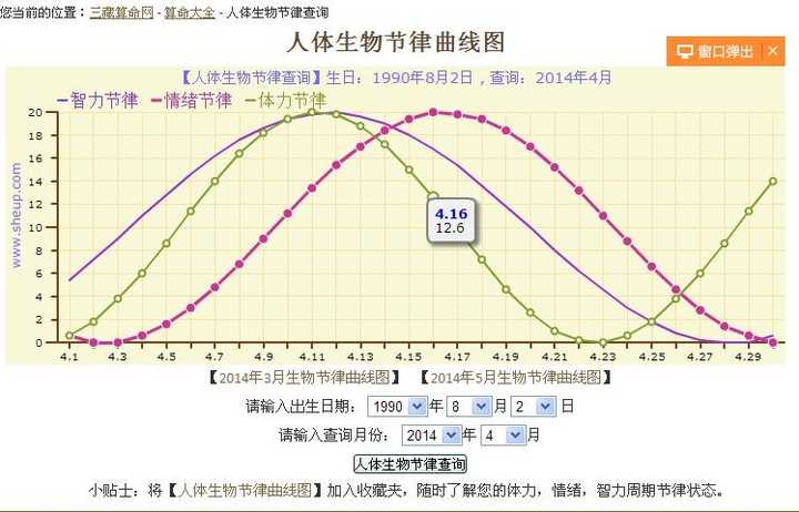 人体生物节律速查器图片