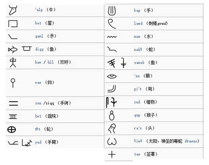为什么其他国家大多用拼音文字 知乎 为什么其他国家大多用拼音文字 知乎