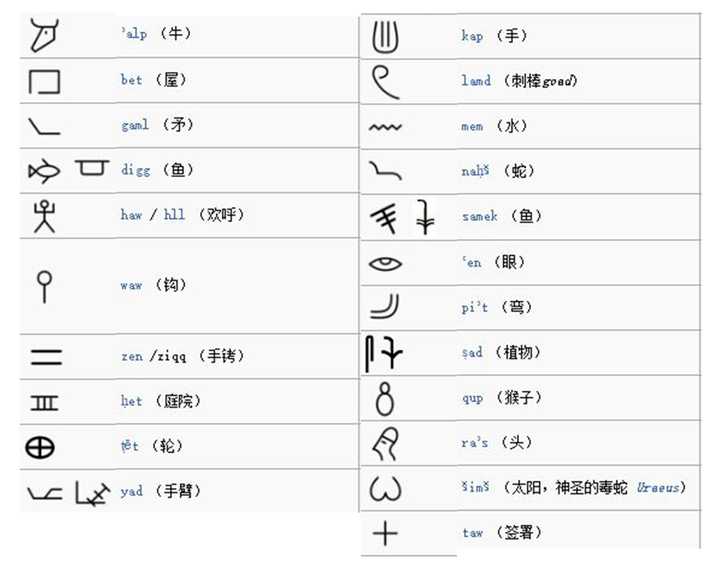 为什么其他国家大多用拼音文字 知乎