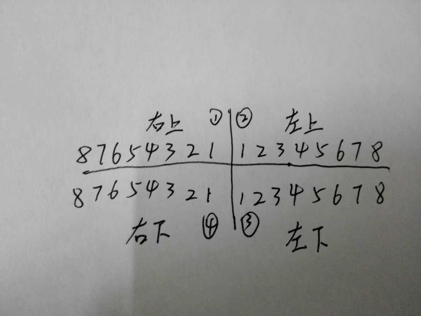 一種通用的牙位表達法. 中間那不是加號.是代表象限的一個十字.┼.