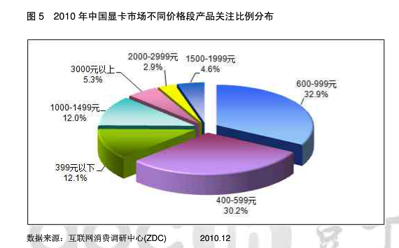 Gt610 这个显卡到底是用来干什么的 知乎