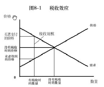 如何通俗地解释直接税和间接税的区别?