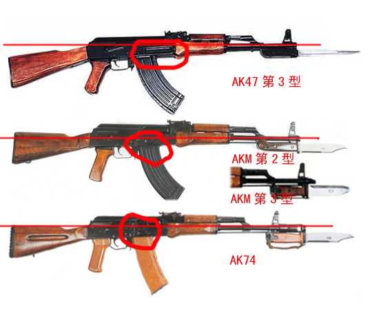ak47,akm,ak74在外观上的区别 侵删 卡拉什尼科夫设计的ak系列突击