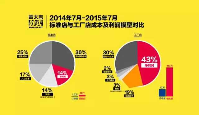 商业计划书的公司经营战略该怎么写?