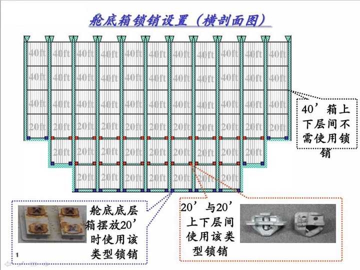 集裝箱貨船摞那麼多層遇到大風浪上層的不會掉嗎?