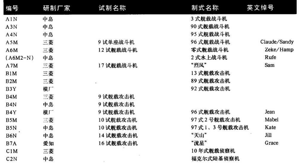 日本在1937年战前的陆海军装备和经济状况具体是怎样的 和欧美比较有何优劣 知乎