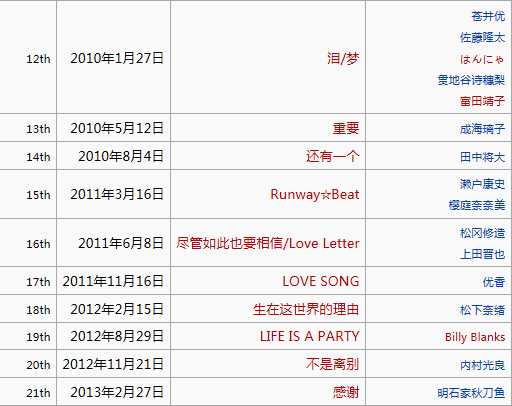 有哪些解散的日本乐队是令你感到惋惜的 知乎