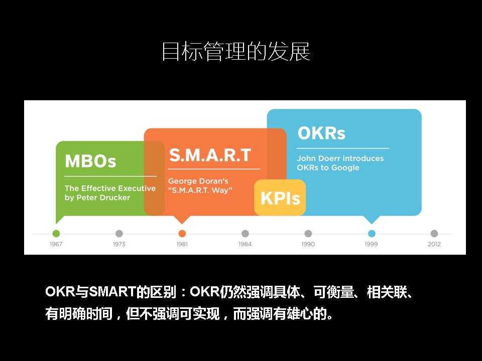 自动提交百度收录代码_收录提交百度代码怎么写_提交百度收录代码