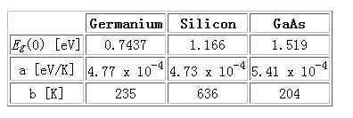不用现有测温设备如何估算室温？
