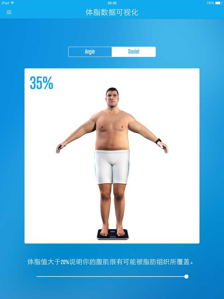 女性体脂比25 是什么状态 知乎