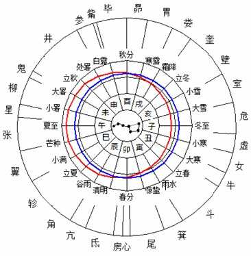 怎樣查天干 Lefoud