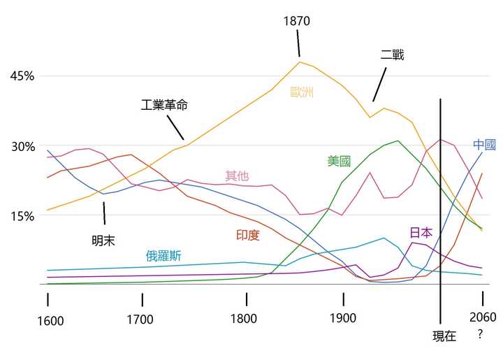 「欧洲在走向衰落」是真的吗?zhihu.com