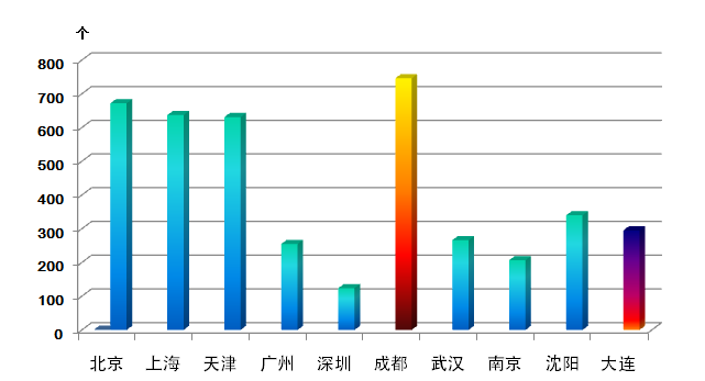 贵黔总医院GDP_贵黔国际总医院(3)