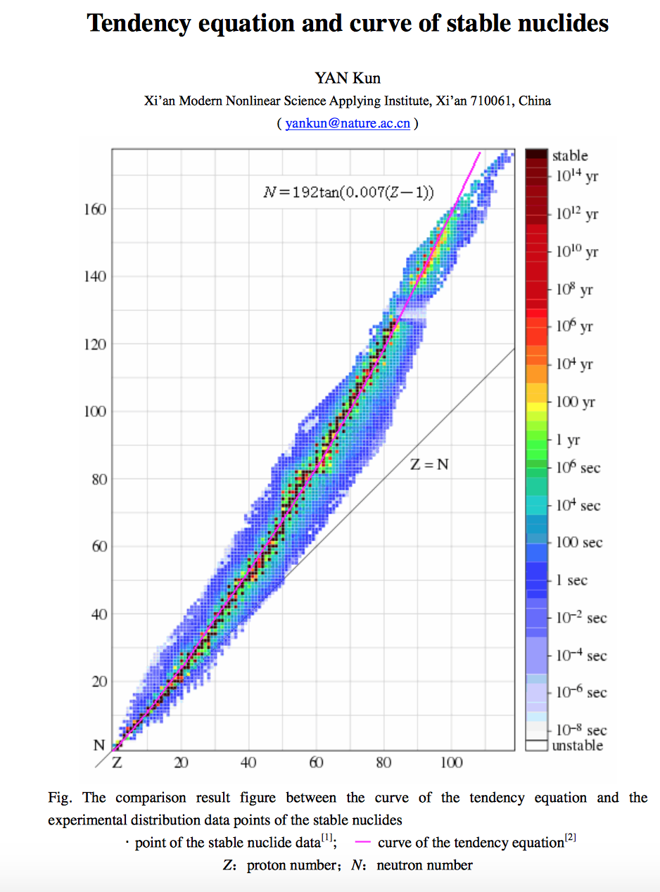 想要知道这个问题的答案,光看元素周期表是不够的,还要看看核素图 再