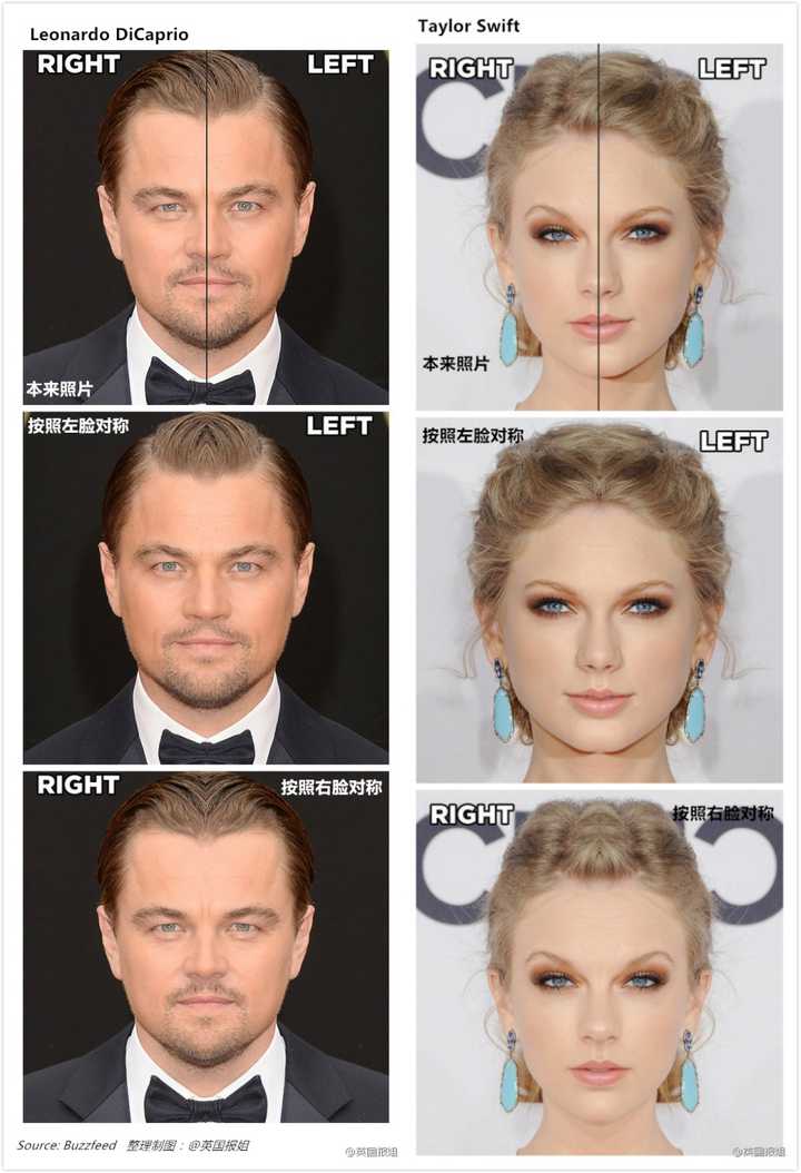 为什么很多人的左右脸是不对称的?www.zhihu.com问题
