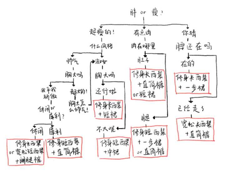 应如何选购女士正装?