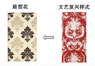 欧式花纹图案