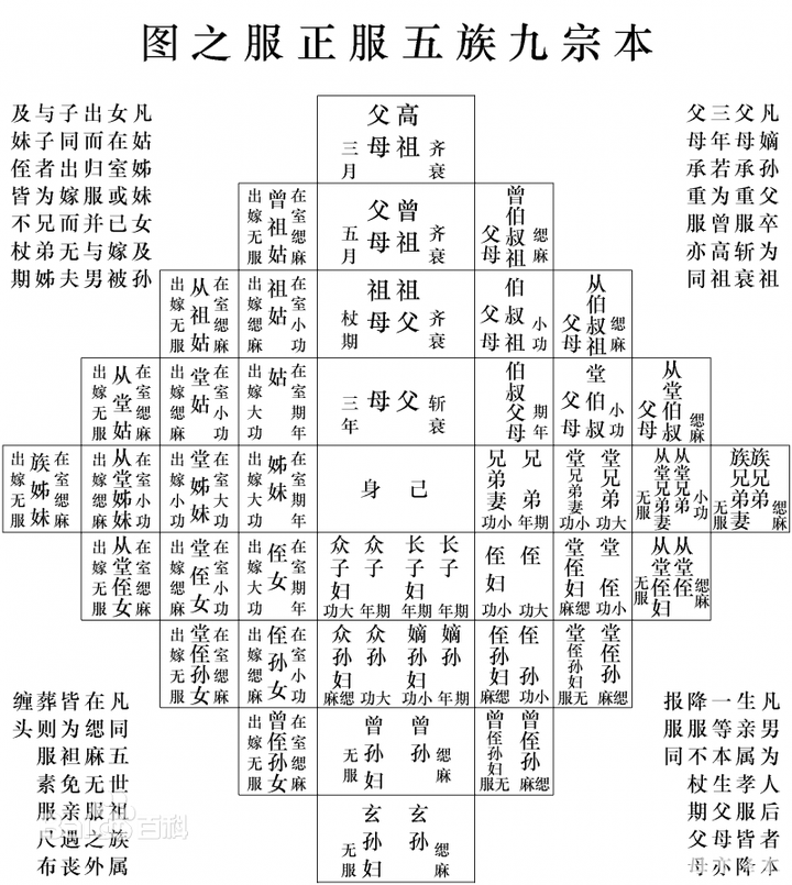 路引简谱_花柱路引(2)