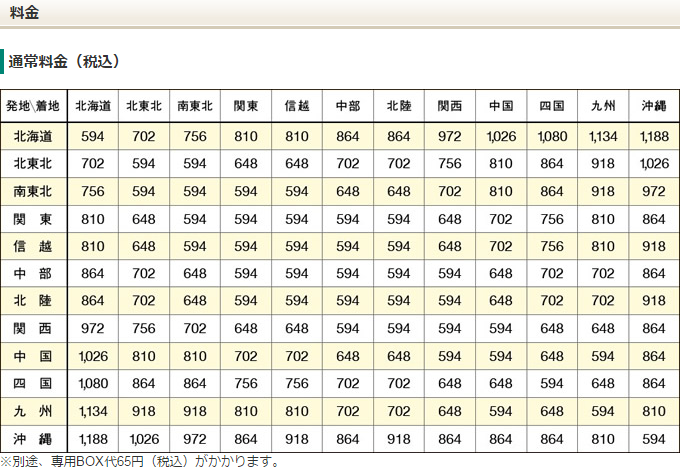 日本的快递服务怎样 知乎 日本的快递服务怎样 知乎