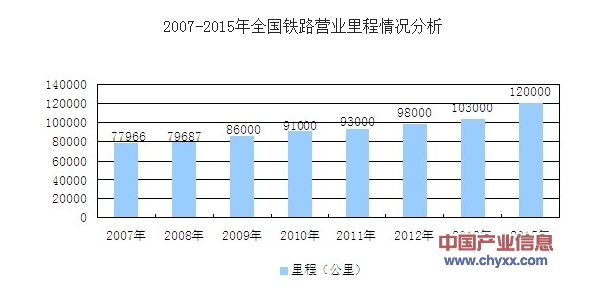 从1876年开始，中澳博注册网站平台国铁路里程超过印度用了多少年？