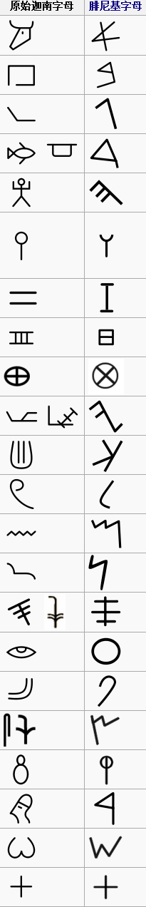 为什么其他国家大多用拼音文字 知乎 为什么其他国家大多用拼音文字 知乎