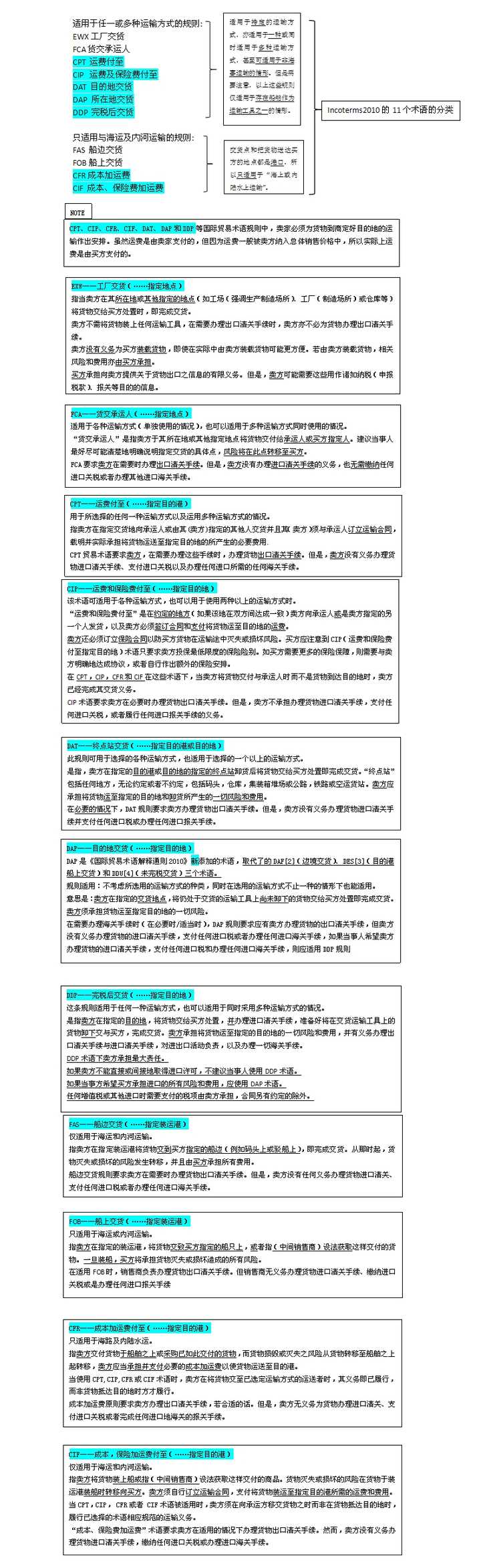 Exw Fca Fas Fob Cfr Cif Cpt Cip Daf Des Deq Ddu Ddp 这些贸易术语各是什么意思 知乎 Exw Fca Fas Fob Cfr Cif Cpt Cip Daf Des Deq Ddu Ddp 这些贸易术语各是什么意思 知乎