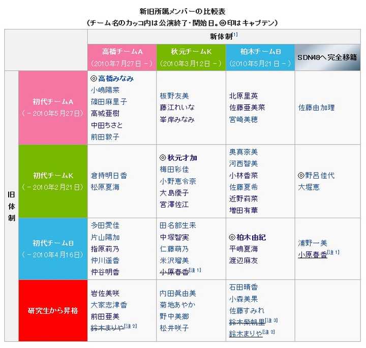 求科普akb历史上的数次组阁及其起因 经过 造成的结果和影响 知乎