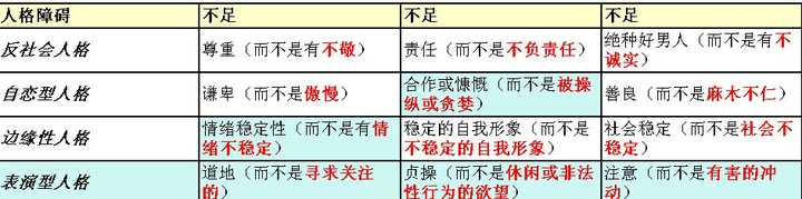 什么是表演型人格障碍 知乎