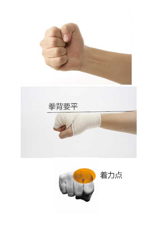 打架时如何握拳?