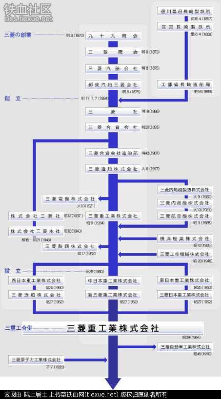 梅赛德斯奔驰与三菱集团的资产谁更多 知乎