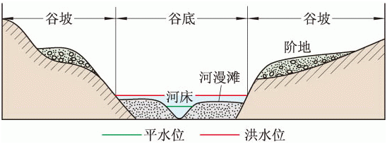 沟谷示意图图片