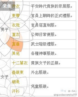 日本女性在有和服之前穿什么 知乎用户的回答 知乎 日本女性在有和服之前穿什么 知乎用户的回答 知乎