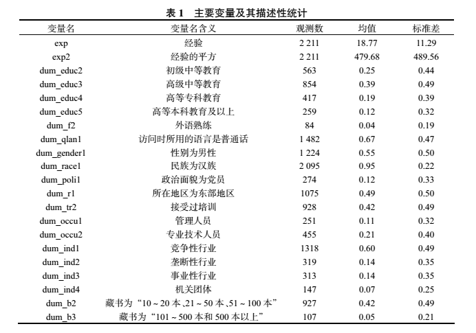 在中国 精通英语能给个人带来多少额外的收益 知乎