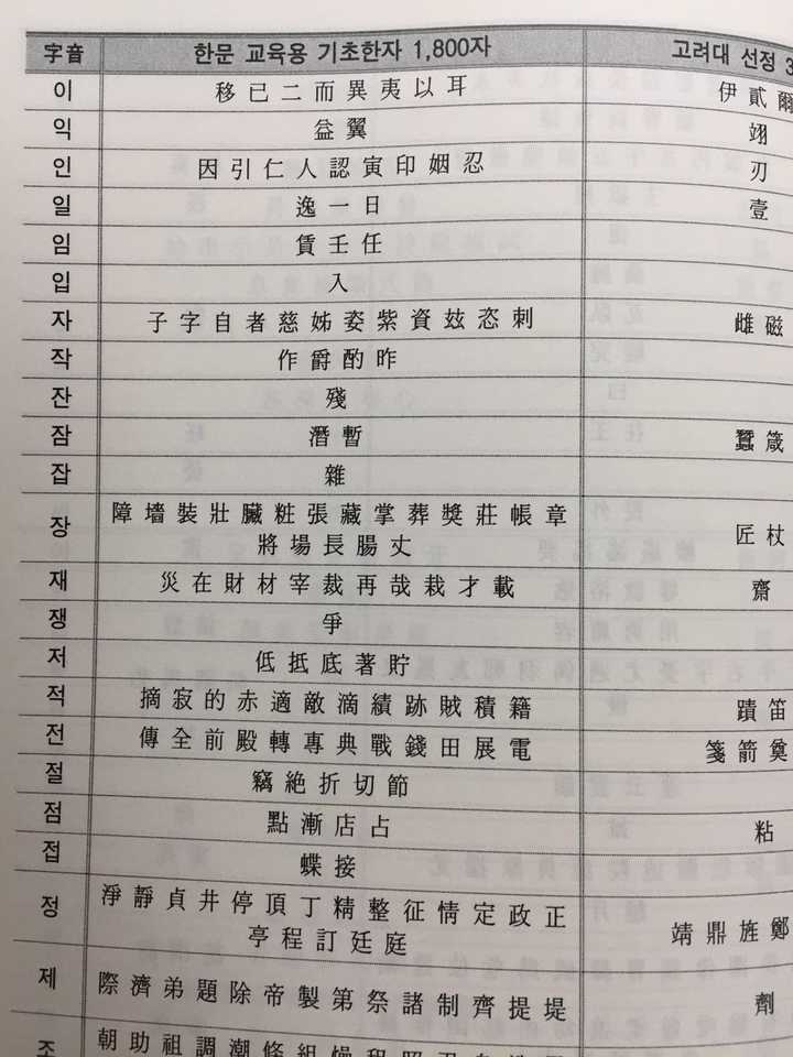 韩国人平时不用汉字 起名字时是如何选汉字的呢 知乎