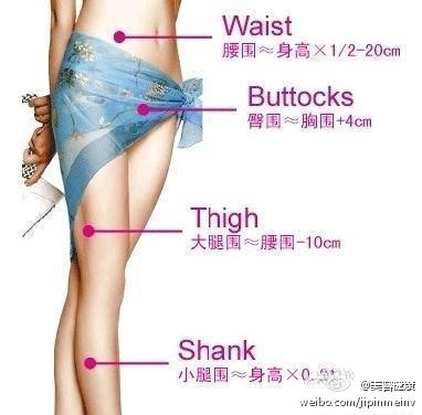 女生什么样的三围是标准的？