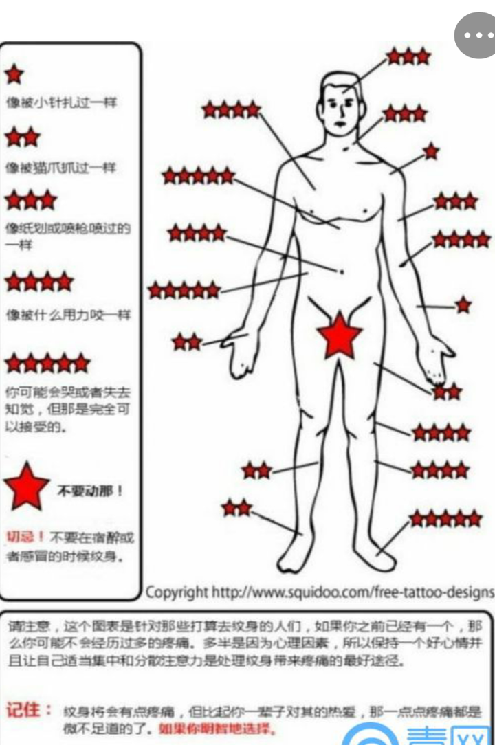 纹身要纹在哪里比较不痛?
