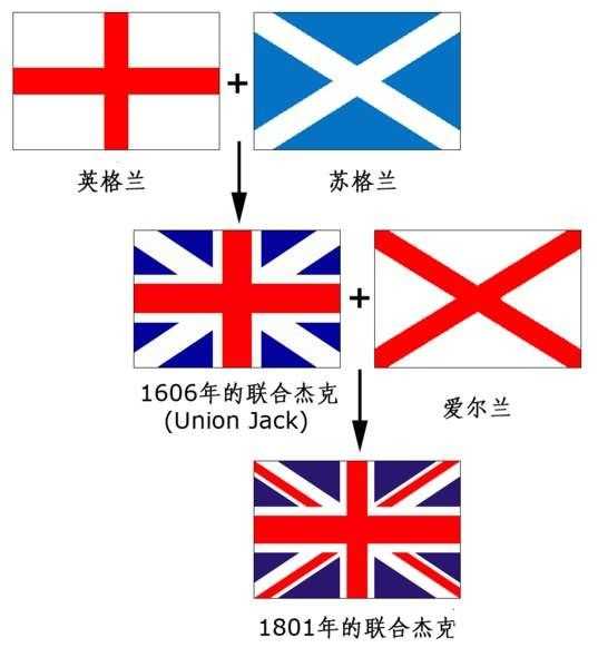 英国国旗图案含义图片