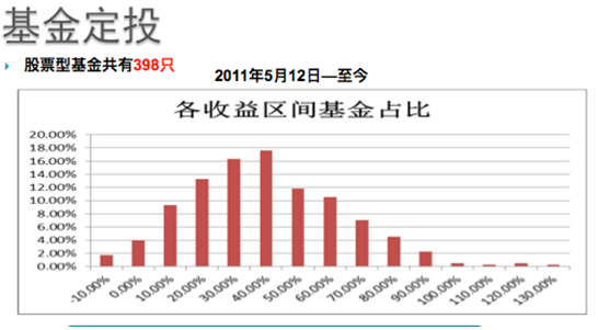 指数型基金排名_指数基金
