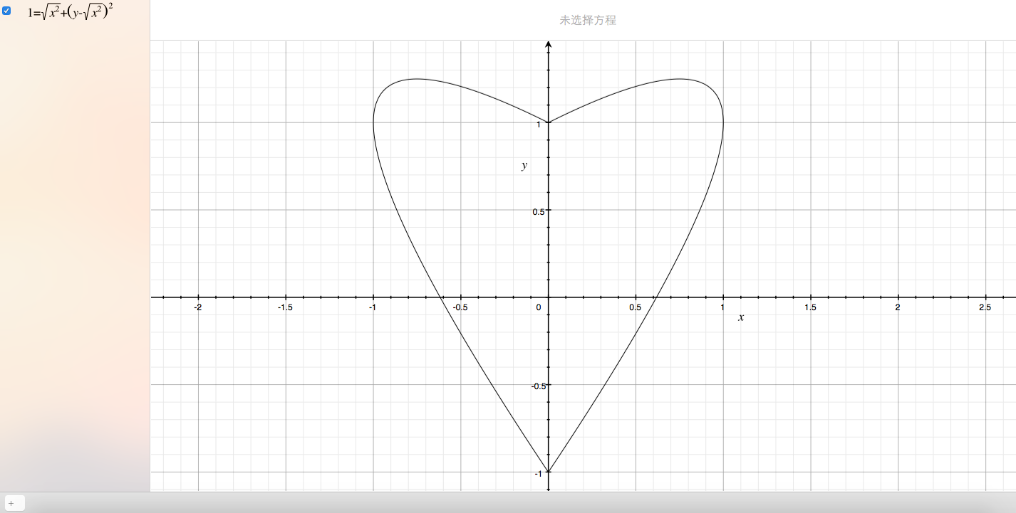心形曲线函数表达式图片