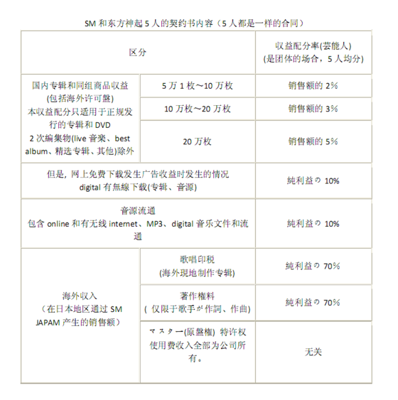 东方神起为什么解散 古而的回答 知乎