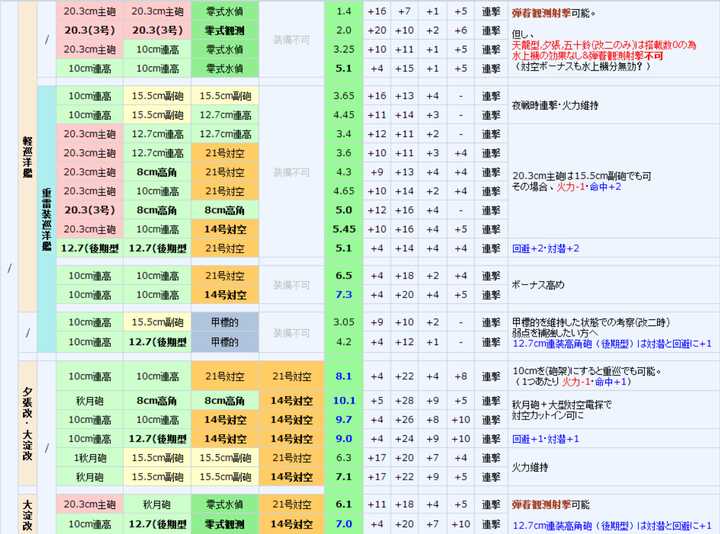 如何精通 舰队collection 知乎 如何精通 舰队collection 知乎