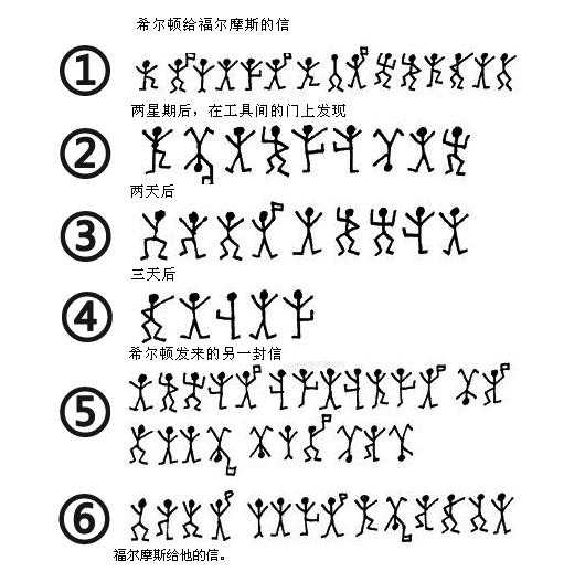 详见短篇《跳舞的小人》.