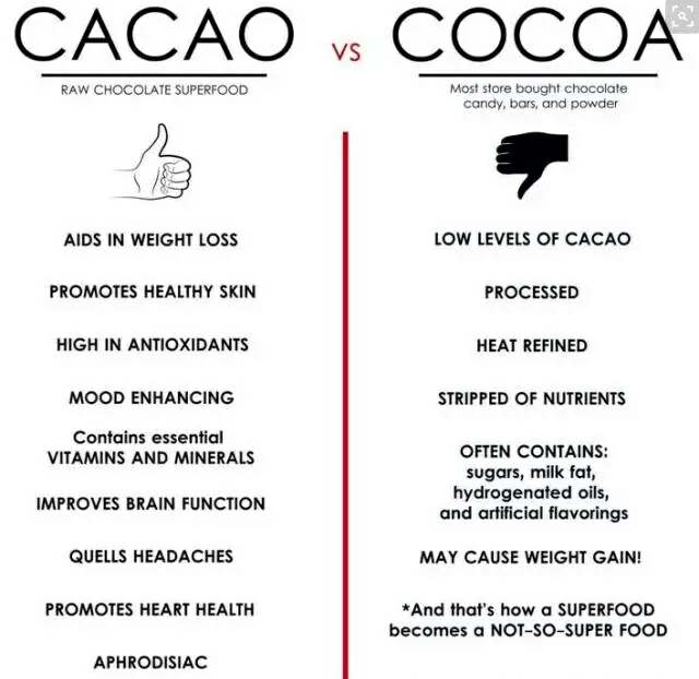 巧克力包装上cocoa和cacao是同一个意思吗 那cacao是假的吗 知乎 巧克力包装上cocoa和cacao是同一个意思吗 那cacao是假的吗 知乎