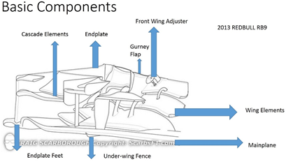 F1 赛车是如何运用空气动力学的？ - 知乎