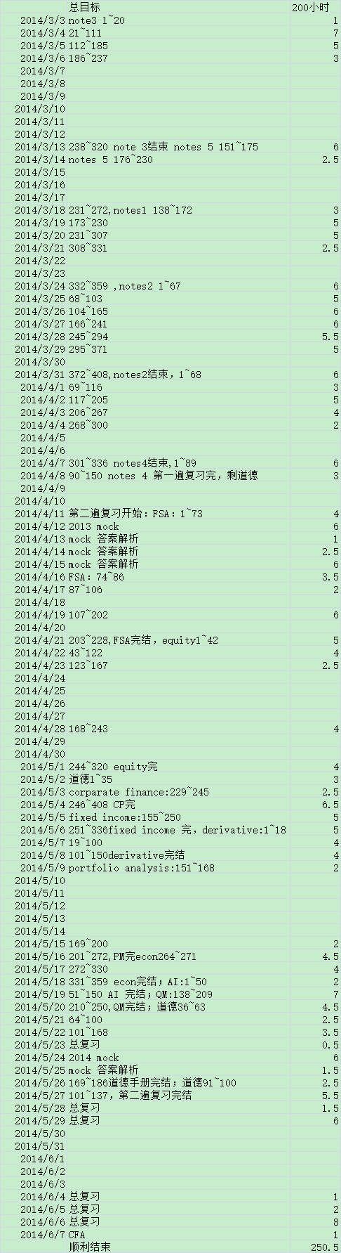 特许金融分析师 Cfa 很难考吗 知乎