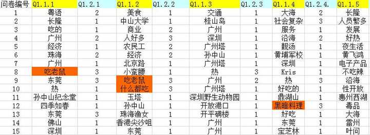 广东潮汕话使用人口_广东人口分布图(3)